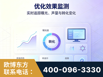 赤壁-优化效果监测