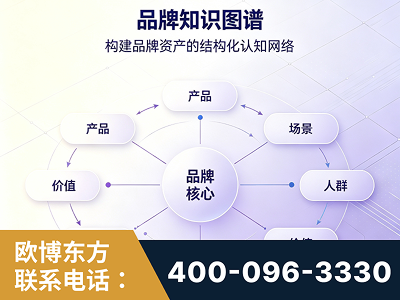 赤壁-品牌知识图谱