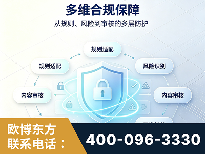 赤壁-多维合规保障