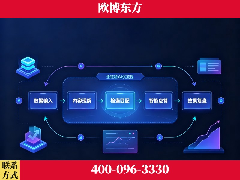 赤壁-品牌优化